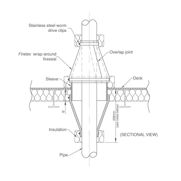 Teen pics pipe penetration systems